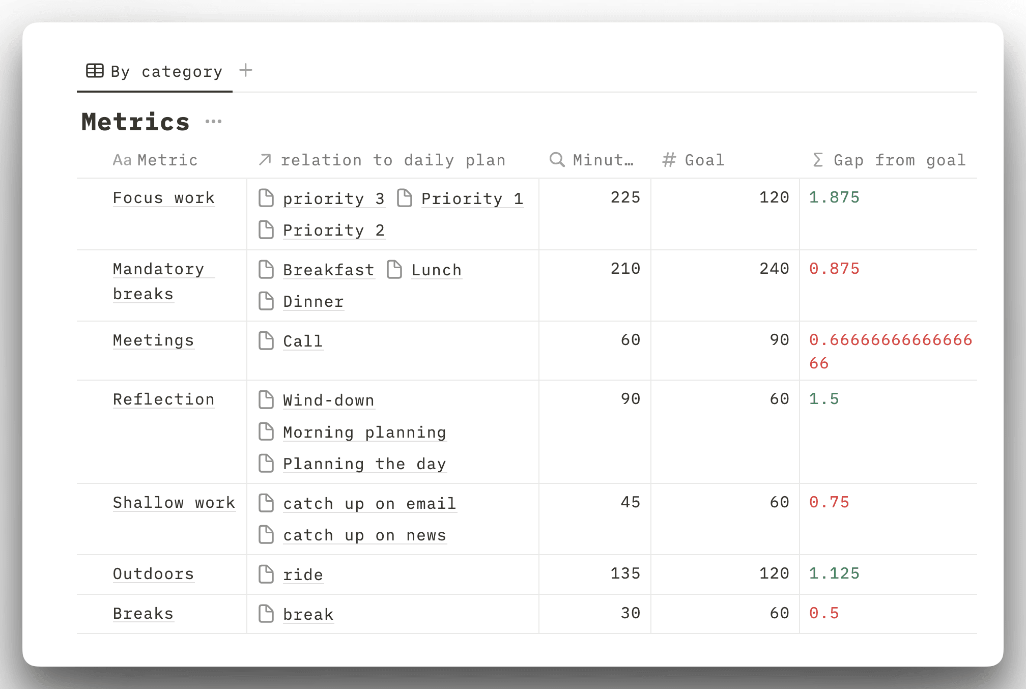 metrics time blocker
