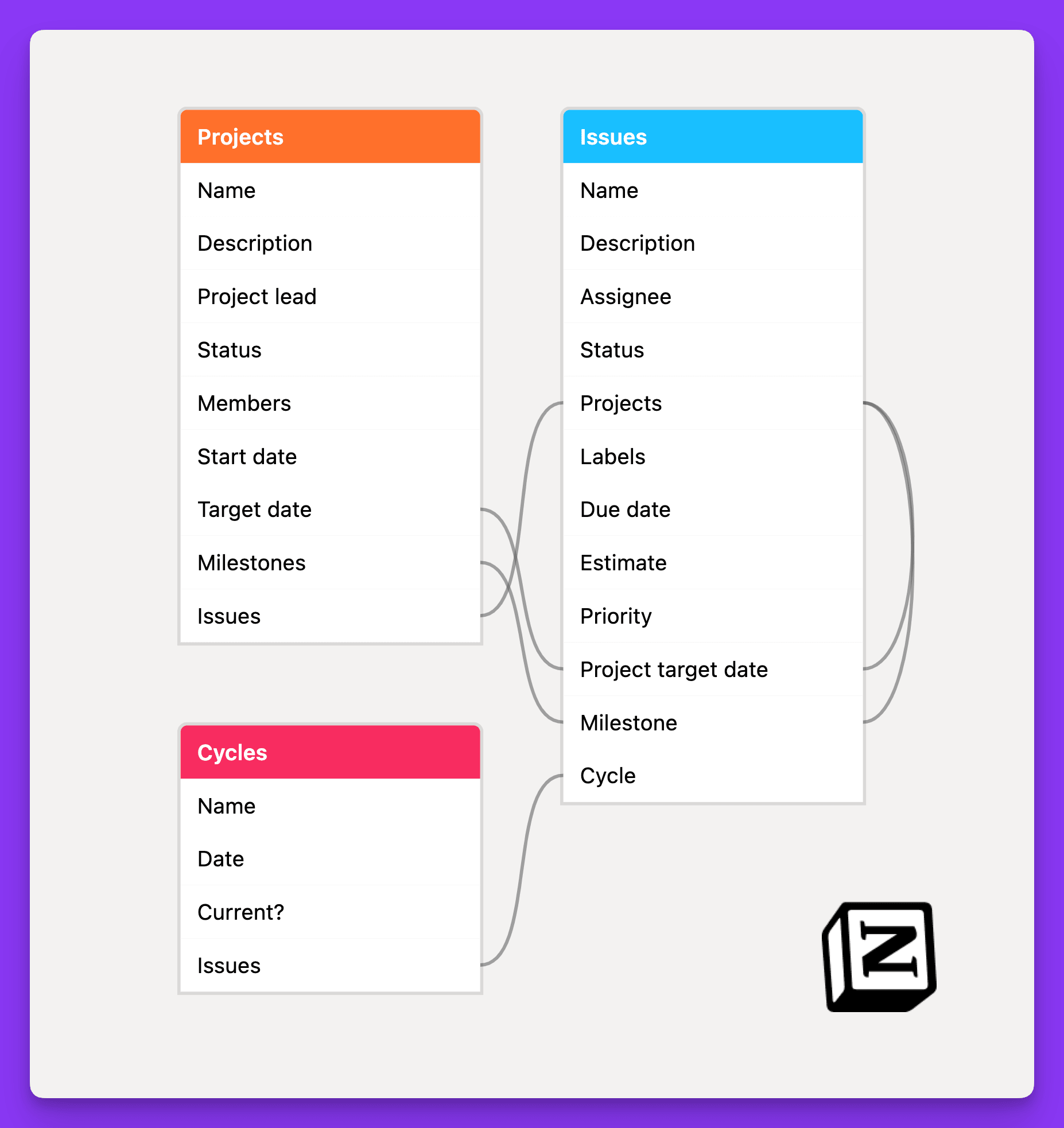 database schema for linear template